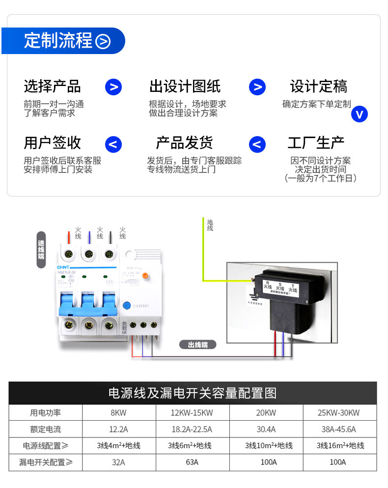 大小炒组合炉定制服务